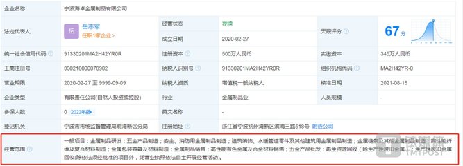 地通控股成長(zhǎng)性存疑 成立15年零發(fā)明專利，業(yè)績(jī)高度依賴吉利汽車