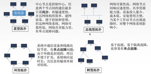 跟著王道考研學(xué)計算機(jī)網(wǎng)絡(luò)筆記（六） 數(shù)據(jù)鏈路層的網(wǎng)絡(luò)體系結(jié)構(gòu)