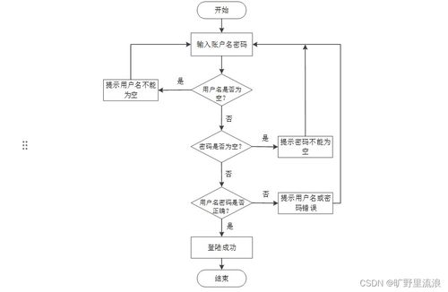 基于在線學(xué)習(xí)行為的教學(xué)網(wǎng)站系統(tǒng)設(shè)計與實(shí)現(xiàn)——以SSM框架為核心的網(wǎng)絡(luò)系統(tǒng)構(gòu)建