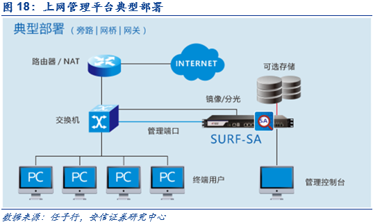 深度解析 網(wǎng)絡(luò)內(nèi)容審查迎來黃金發(fā)展期，驅(qū)動計算機(jī)網(wǎng)絡(luò)系統(tǒng)新變革