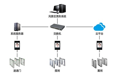計算機(jī)網(wǎng)絡(luò)系統(tǒng) 現(xiàn)代社會的數(shù)字神經(jīng)系統(tǒng)