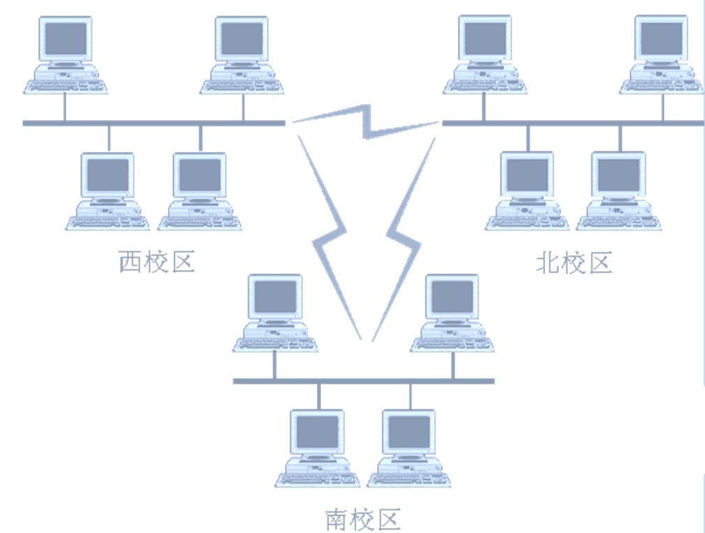 計算機網絡的功能及分類概述